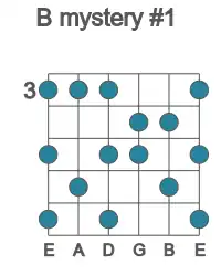 Guitar scale for B mystery #1 in position 3